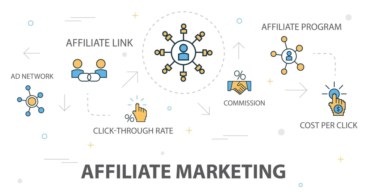 affiliate link elements 